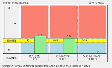 福岡県糟屋郡新宮町・新宮おがわ歯科 おとな・こども歯科