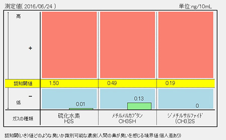 福岡県糟屋郡新宮町・新宮おがわ歯科 おとな・こども歯科